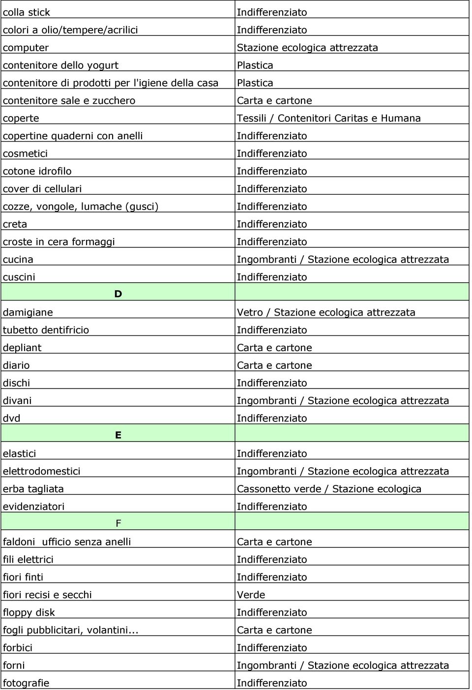 Ingombranti / damigiane tubetto dentifricio depliant diario dischi divani dvd elastici elettrodomestici erba tagliata evidenziatori E F Vetro / Ingombranti / Ingombranti / Cassonetto