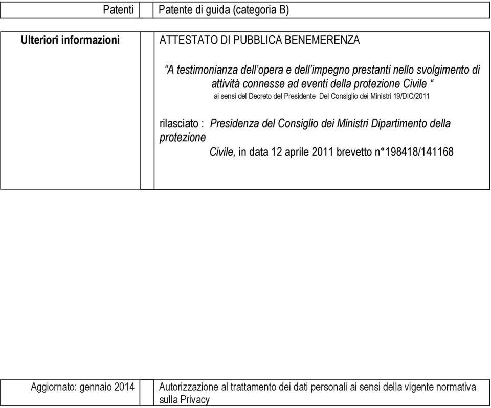 Ministri 19/DIC/2011 rilasciato : Presidenza del Consiglio dei Ministri Dipartimento della protezione Civile, in data 12 aprile 2011