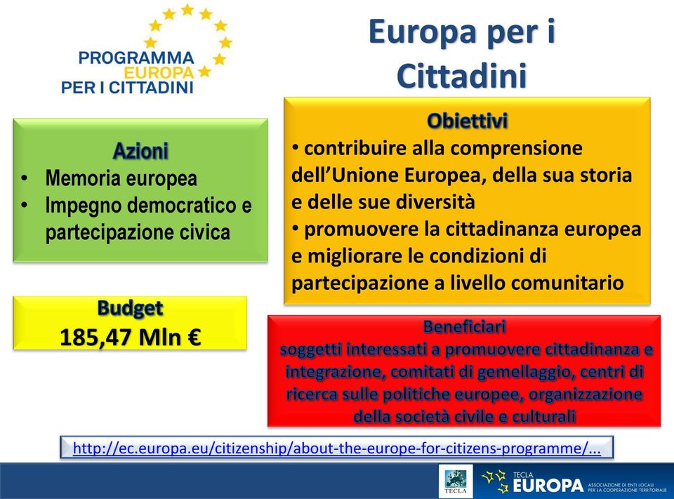 promuovere la cittadinanza europea e migliorare le condizioni di partecipazione a livello