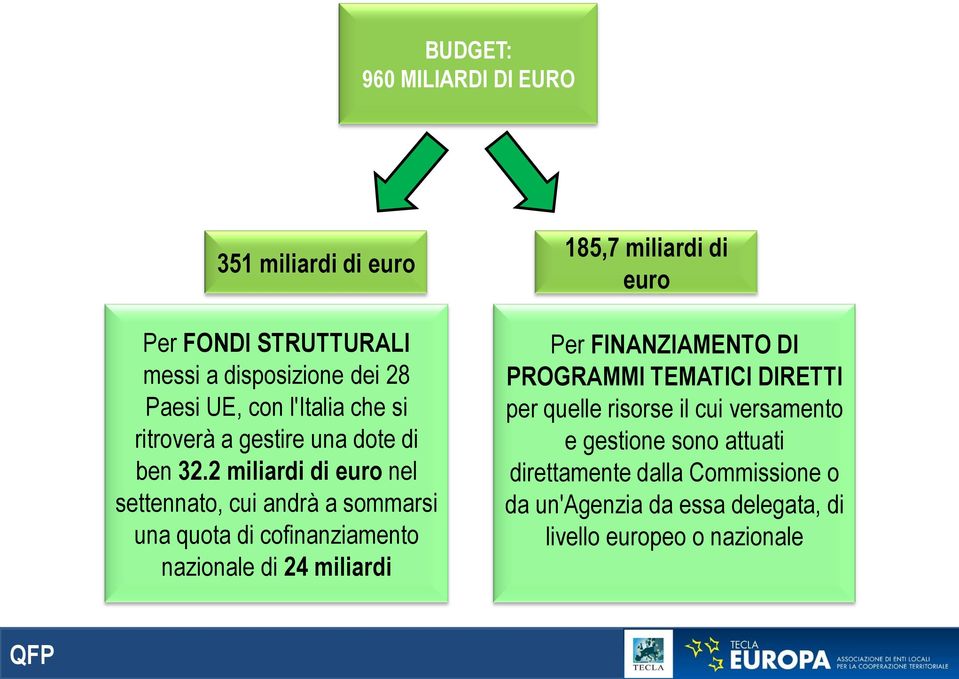 2 miliardi di euro nel settennato, cui andrà a sommarsi una quota di cofinanziamento nazionale di 24 miliardi 185,7 miliardi di