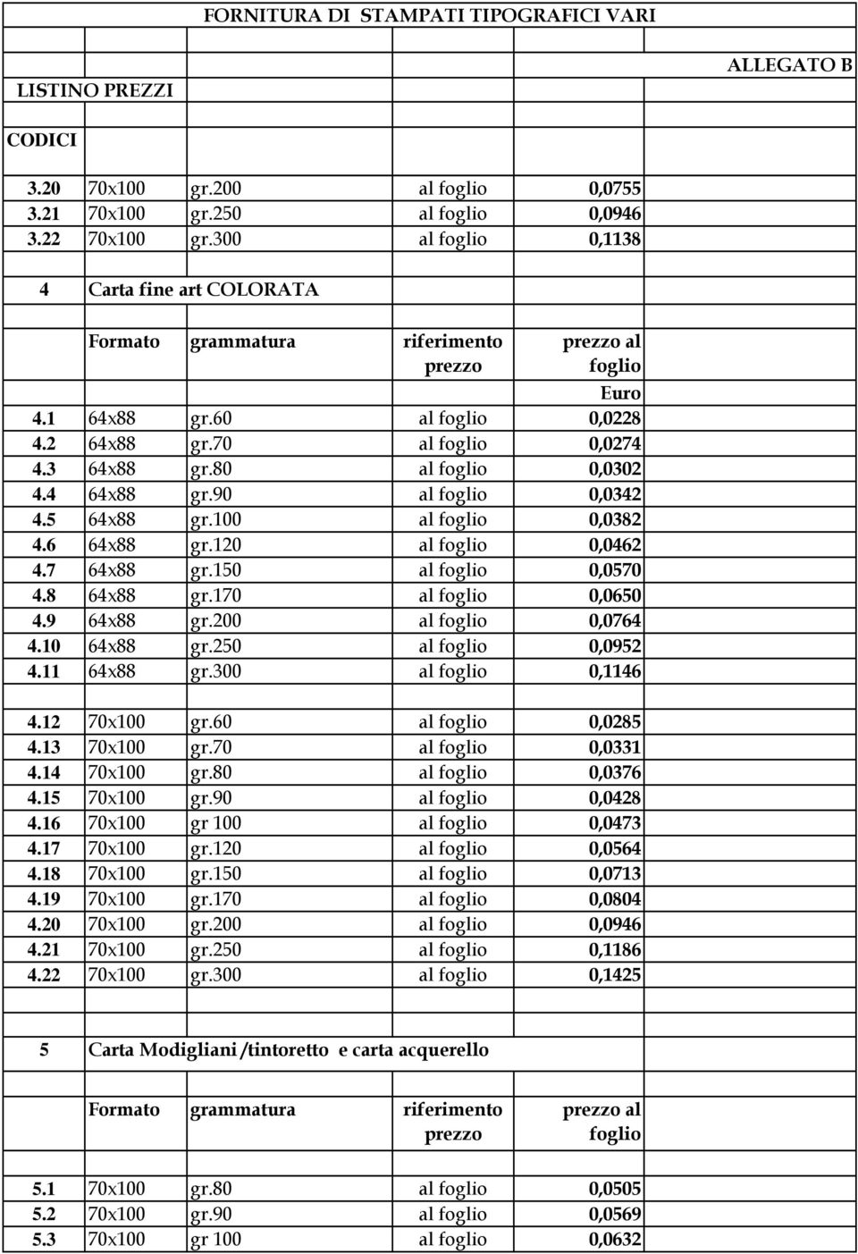 150 al foglio 0,0570 4.8 64x88 gr.170 al foglio 0,0650 4.9 64x88 gr.200 al foglio 0,0764 4.10 64x88 gr.250 al foglio 0,0952 4.11 64x88 gr.300 al foglio 0,1146 4.12 70x100 gr.60 al foglio 0,0285 4.