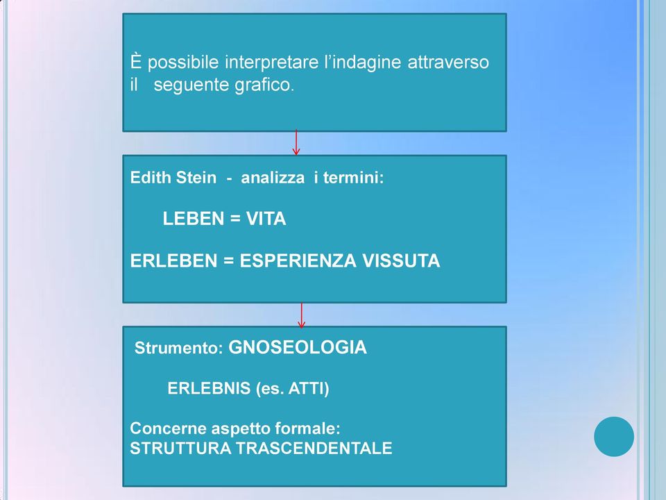 Edith Stein - analizza i termini: LEBEN = VITA ERLEBEN =