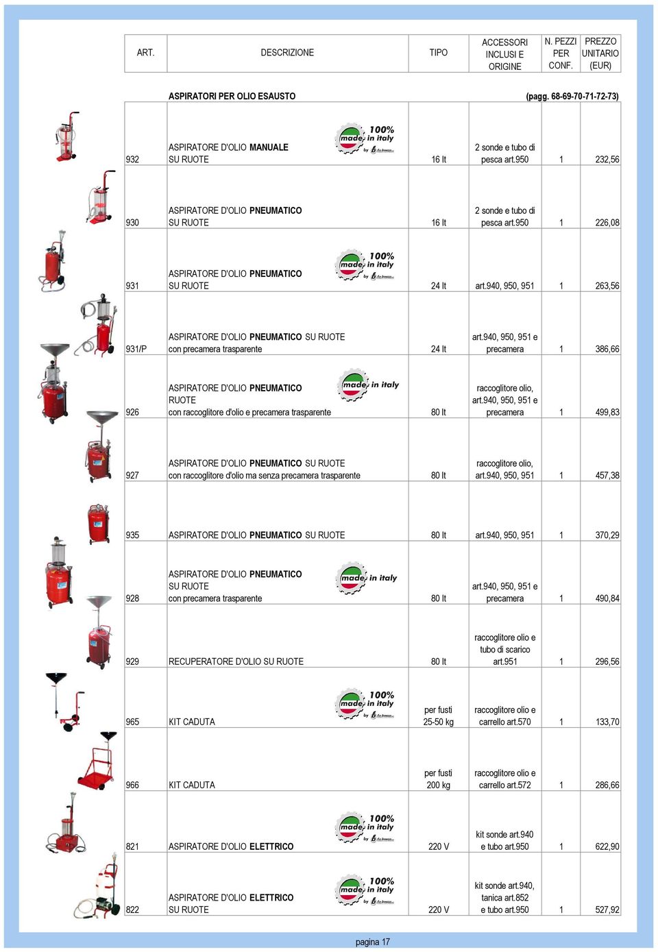 940, 950, 951 1 263,56 931/P ASPIRATORE D'OLIO PNEUMATICO SU RUOTE con precamera trasparente 24 lt art.