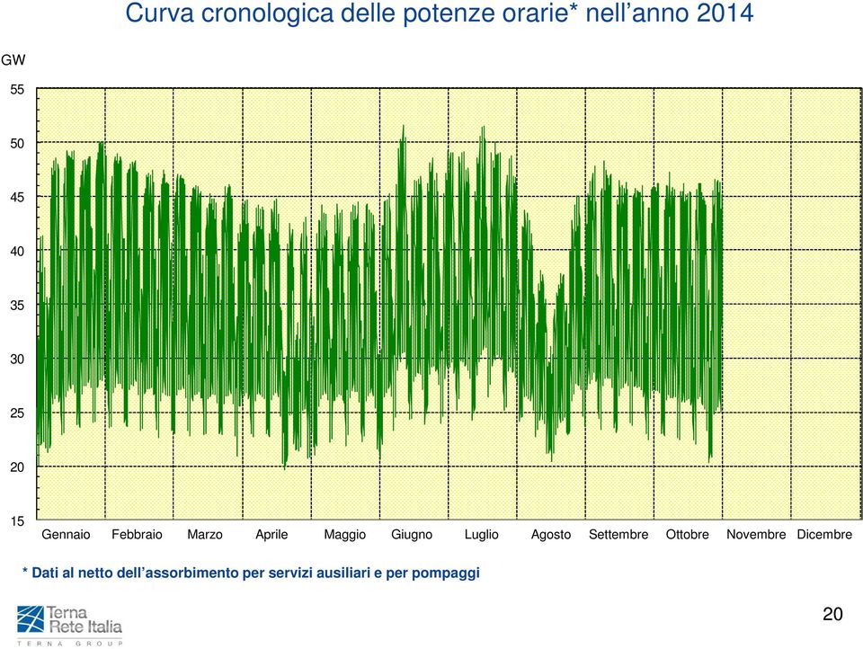 Giugno Luglio Agosto Settembre Ottobre Novembre Dicembre *