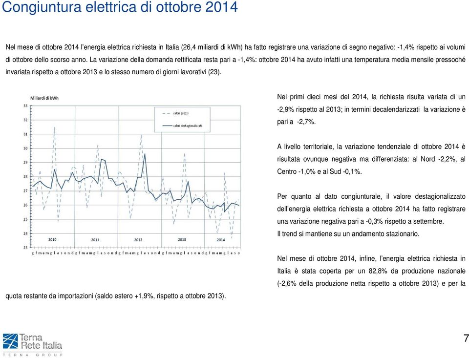 La variazione della domanda rettificata resta pari a -1,4%: ottobre 2014 ha avuto infatti una temperatura media mensile pressoché invariata rispetto a ottobre 2013 e lo stesso numero di giorni