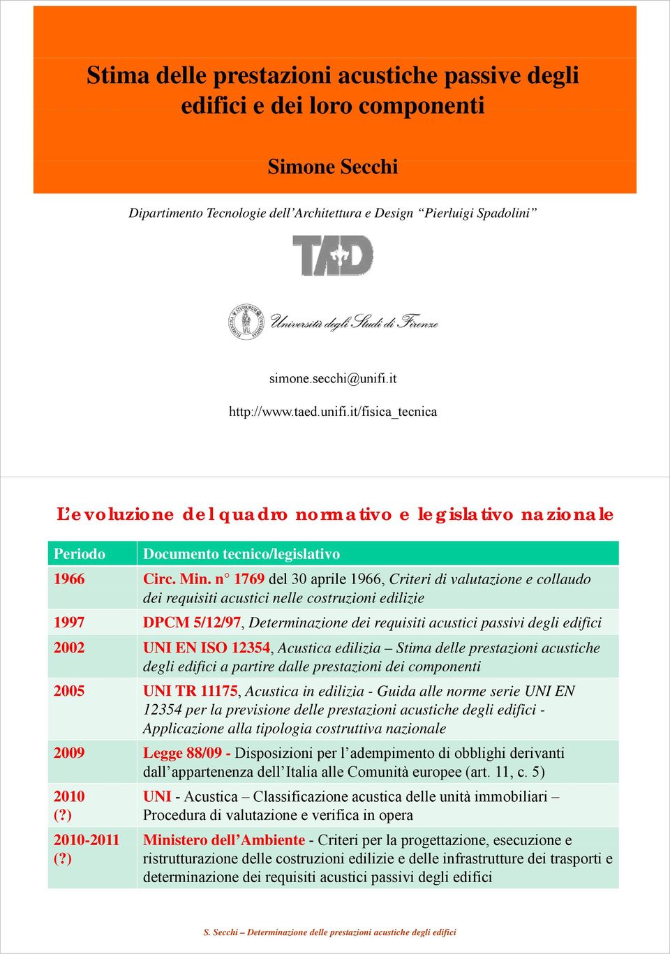 n 1769 del 30 aprile 1966, Criteri di valutazione e collaudo dei requisiti acustici nelle costruzioni edilizie 1997 DPCM 5/12/97, Determinazione dei requisiti acustici passivi degli edifici 2002 UNI