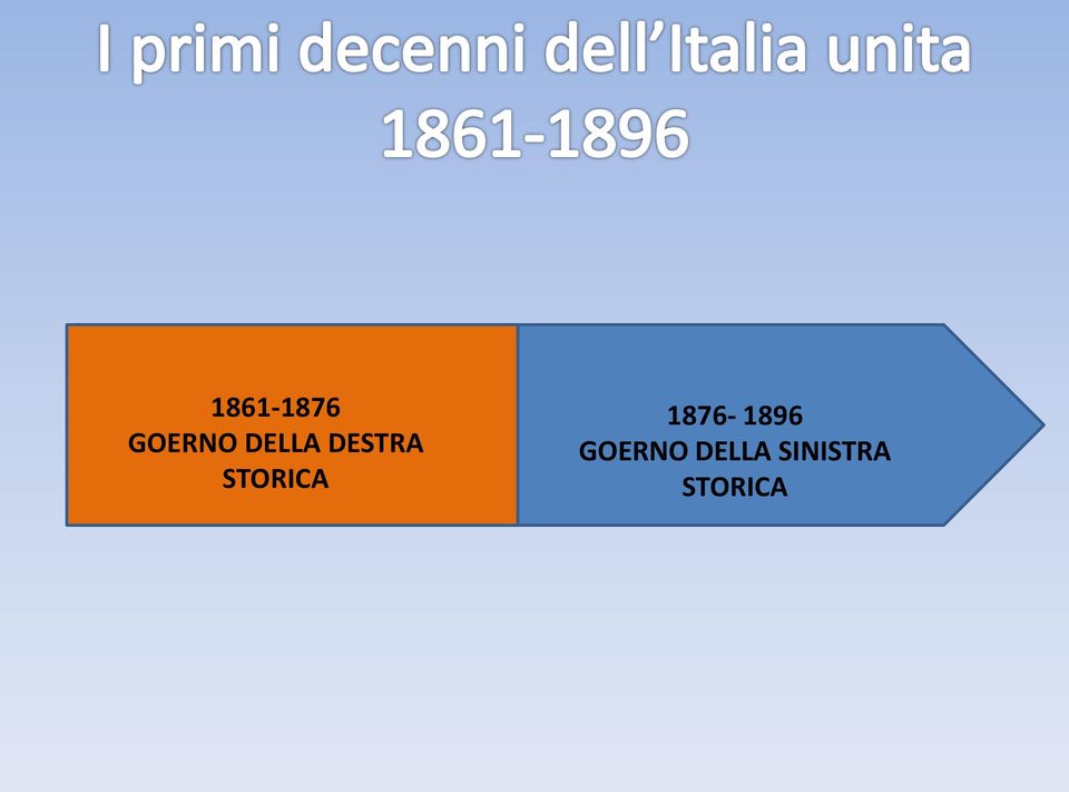 STORICA 1876-1896