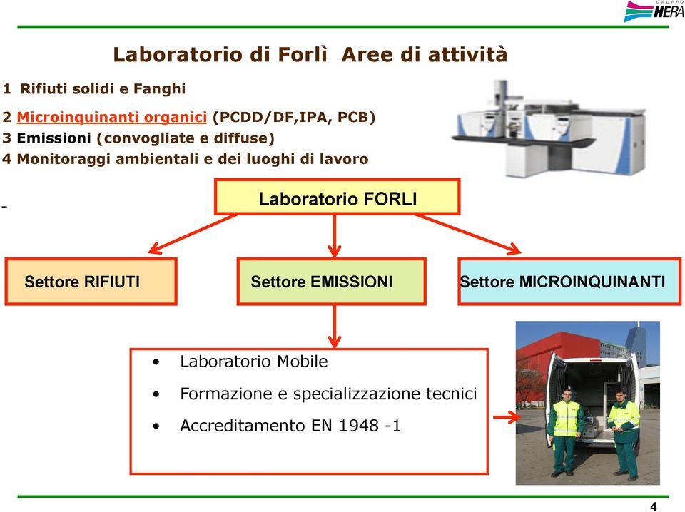 e dei luoghi di lavoro Laboratorio FORLI Settore RIFIUTI Settore EMISSIONI Settore