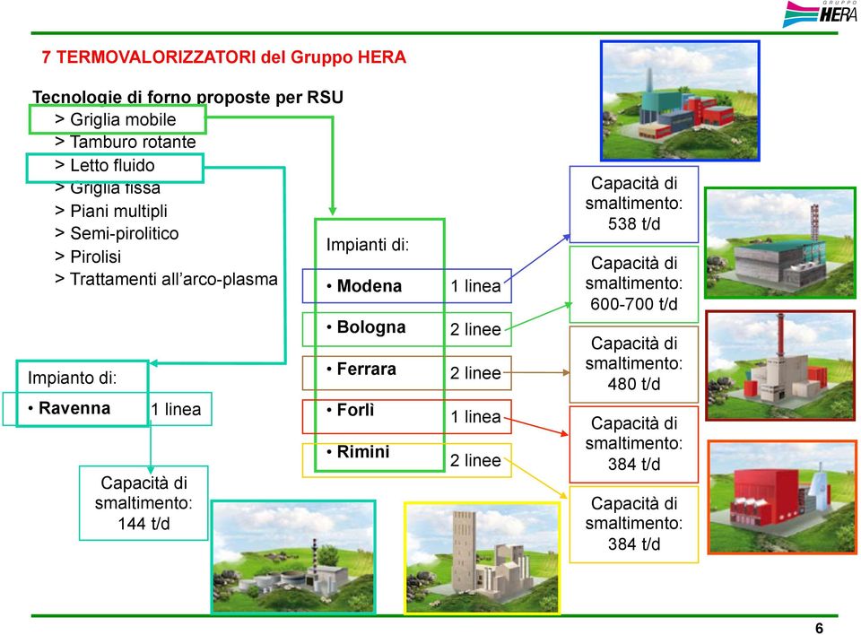 Capacità di smaltimento: 144 t/d Bologna Ferrara Forlì Rimini 1 linea 2 linee 2 linee Capacità di smaltimento: 538 t/d Capacità di