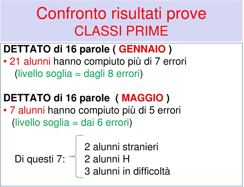 DETTATO di 16 parole ( MAGGIO ) 7 alunni hanno compiuto più di 5 errori