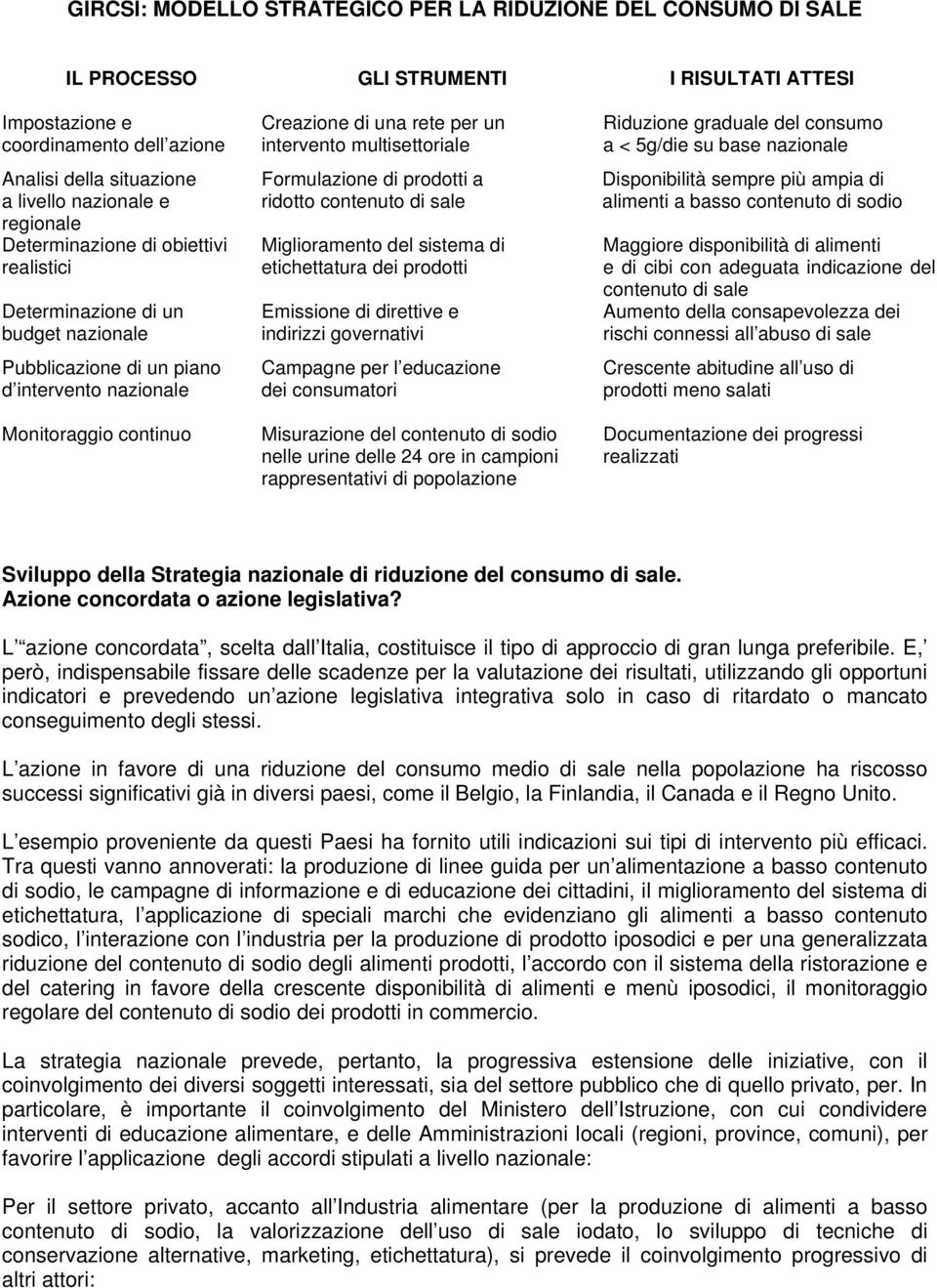 multisettoriale Formulazione di prodotti a ridotto contenuto di sale Miglioramento del sistema di etichettatura dei prodotti Emissione di direttive e indirizzi governativi Campagne per l educazione