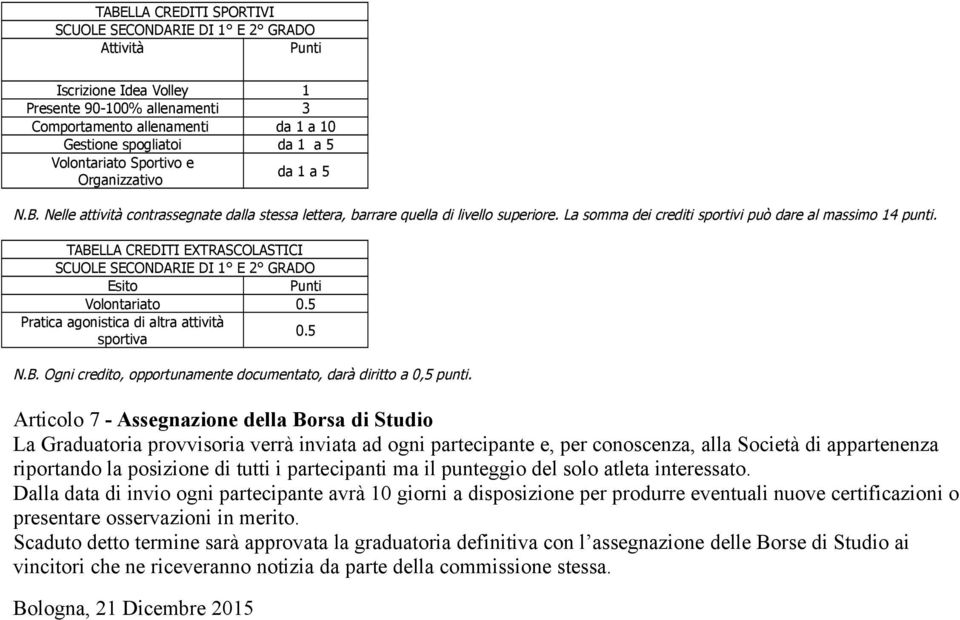 TABELLA CREDITI EXTRASCOLASTICI Esito Volontariato 0.5 Pratica agonistica di altra attività 0.5 sportiva N.B. Ogni credito, opportunamente documentato, darà diritto a 0,5 punti.