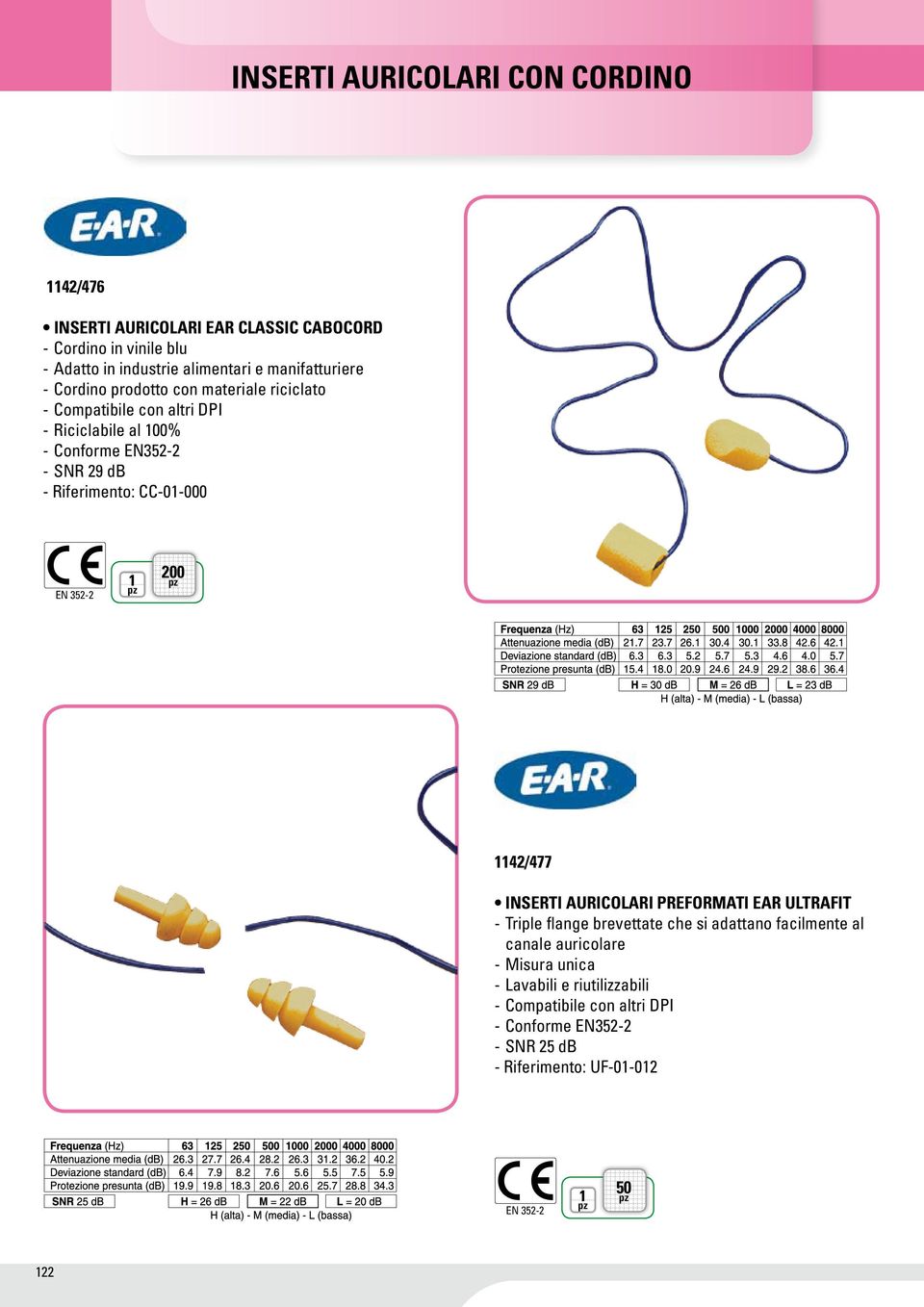 Riferimento: CC-0-000 200 42/477 INSERTI AURICOLARI PREFORMATI EAR ULTRAFIT - Triple flange brevettate che si adattano facilmente al canale