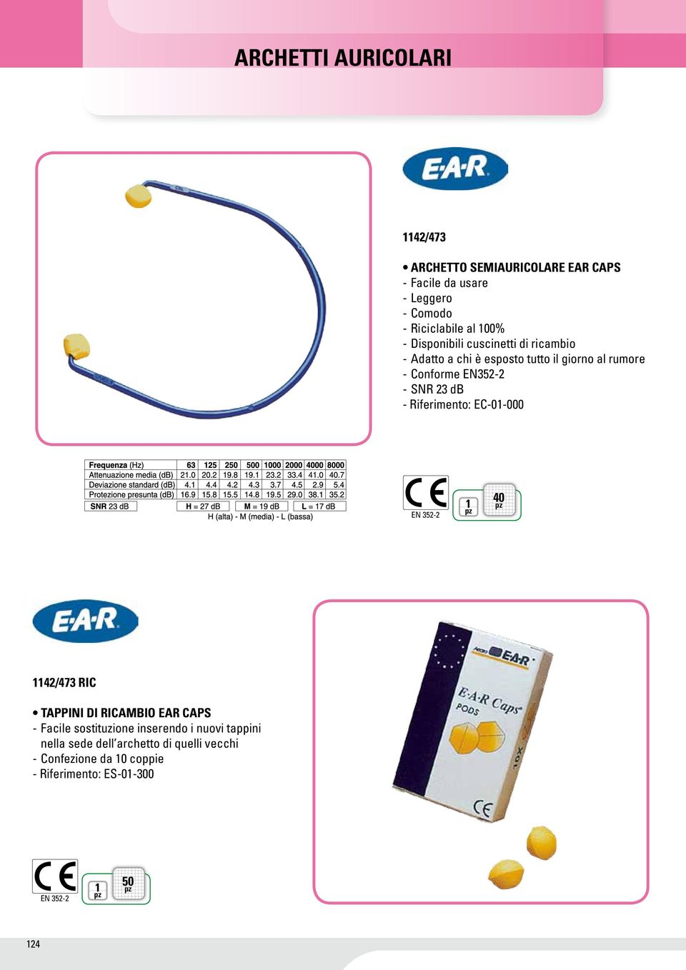 EN352-2 - SNR 23 db - Riferimento: EC-0-000 40 42/473 RIC TAPPINI DI RICAMBIO EAR CAPS - Facile sostituzione