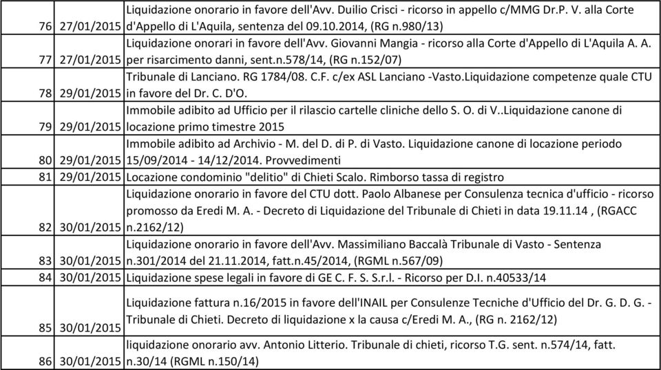 152/07) Tribunale di Lanciano. RG 1784/08. C.F. c/ex ASL Lanciano -Vasto.Liquidazione competenze quale CTU 78 29/01/2015 in favore del Dr. C. D'O.