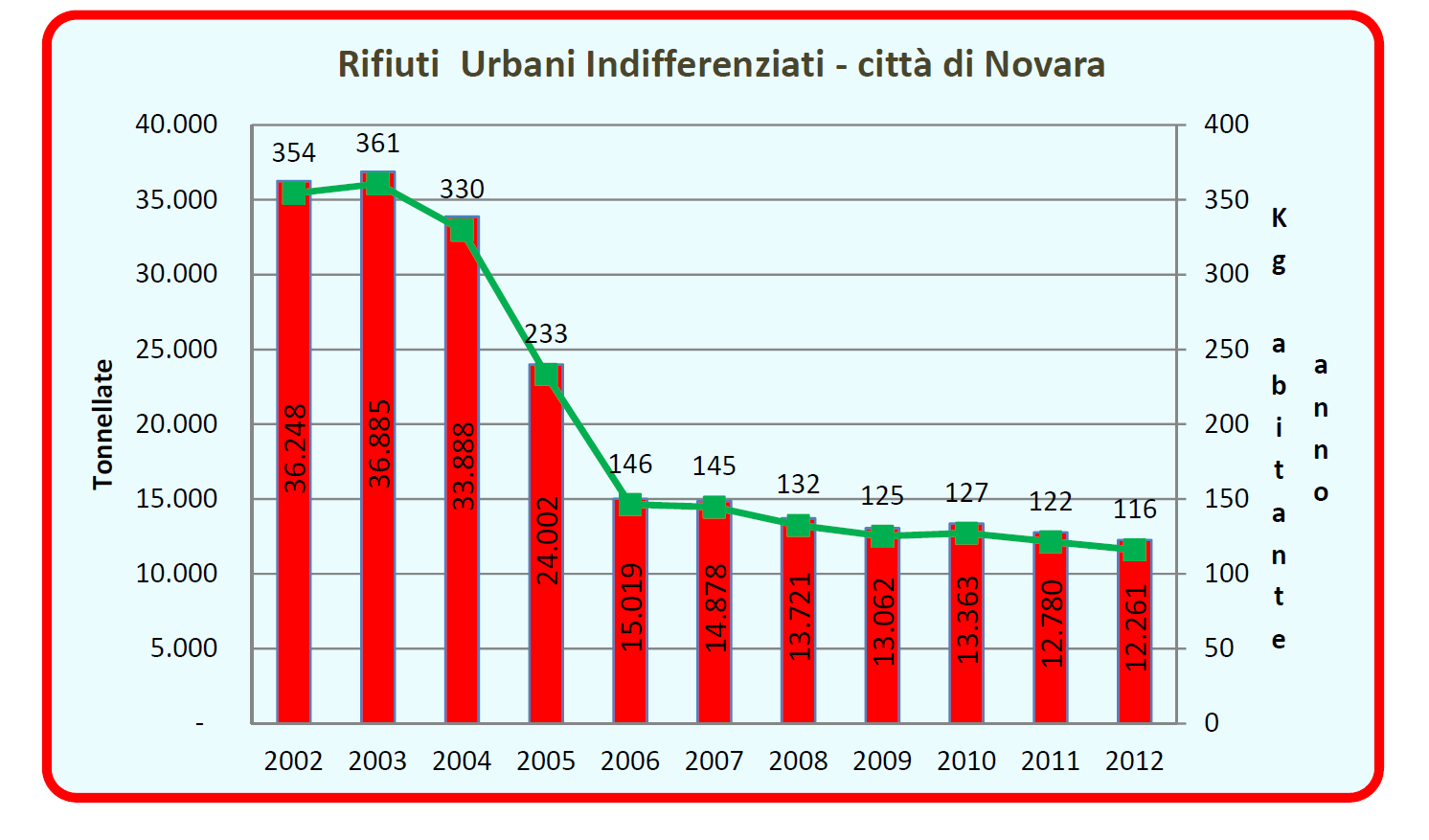 Obiettivo