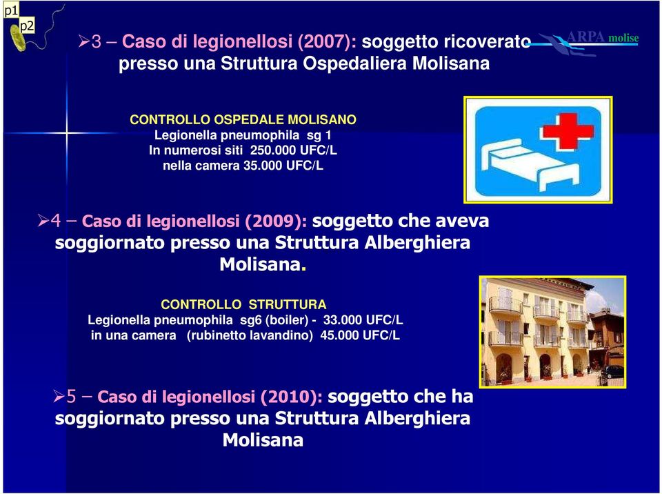 000 UFC/L 4 Caso di legionellosi (2009): soggetto che aveva soggiornato presso una Struttura L. Alberghiera Molisana.