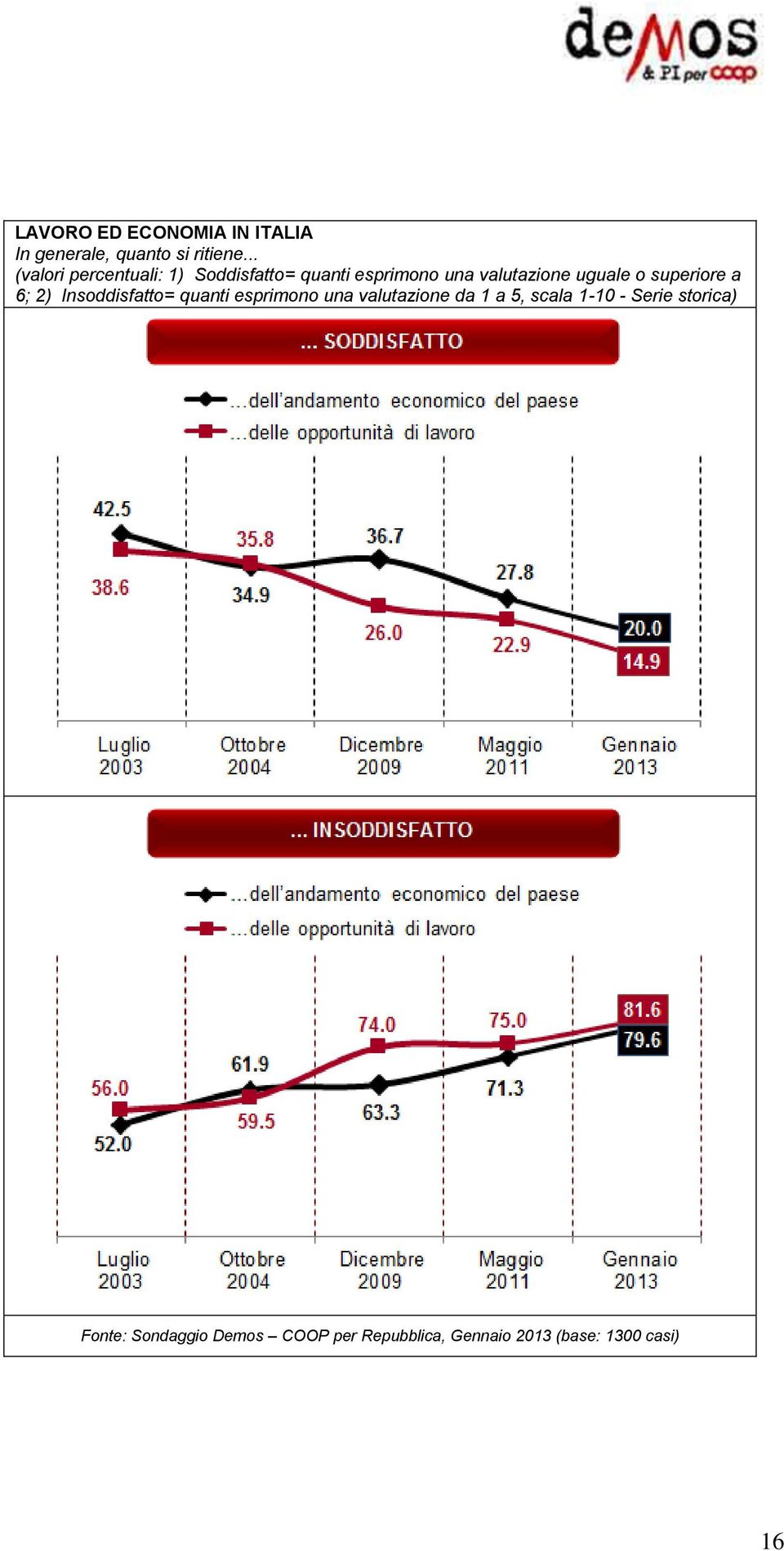 valutazione uguale o superiore a 6; 2) Insoddisfatto= quanti