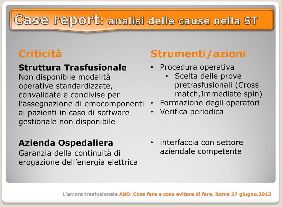 della continuità di erogazione dell energia elettrica Strumenti/azioni Procedura operativa Scelta delle prove