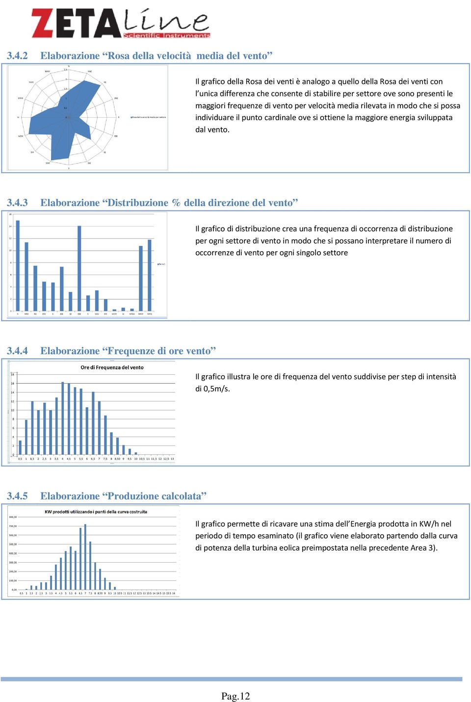 3 Elaborazione Distribuzione % della direzione del vento Il grafico di distribuzione crea una frequenza di occorrenza di distribuzione per ogni settore di vento in modo che si possano interpretare il