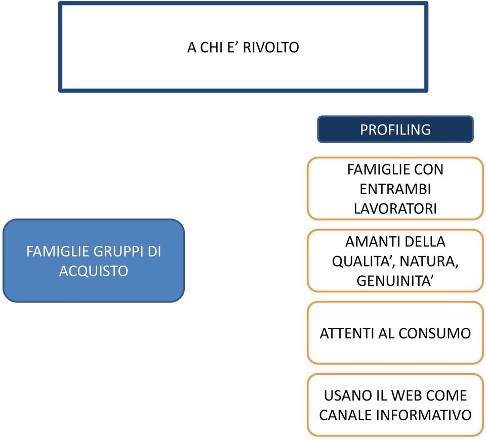 ACQUISTO AMANTI DELLA QUALITA, NATURA,