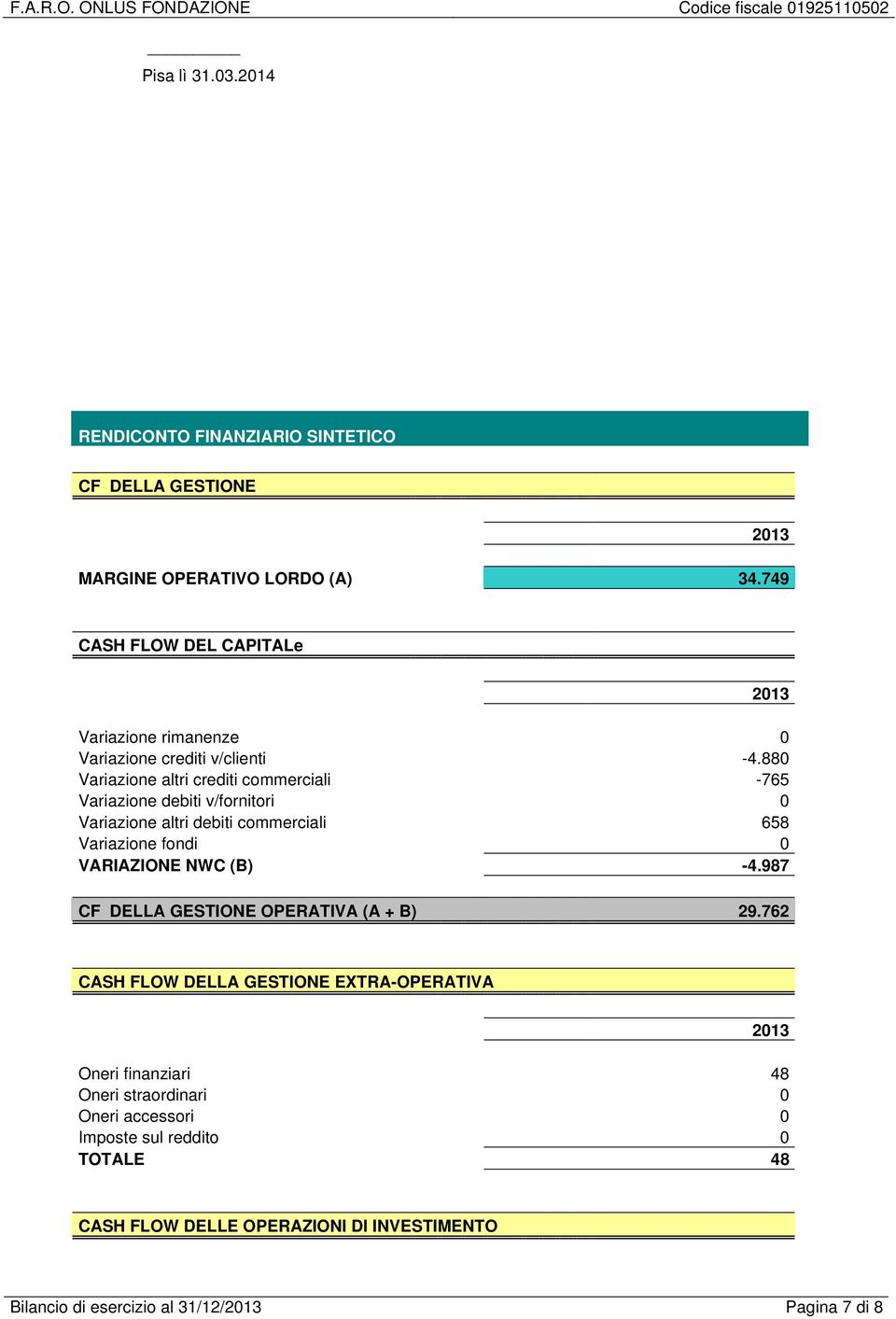 880 Variazione altri crediti commerciali -765 Variazione debiti v/fornitori 0 Variazione altri debiti commerciali 658 Variazione fondi 0 VARIAZIONE NWC