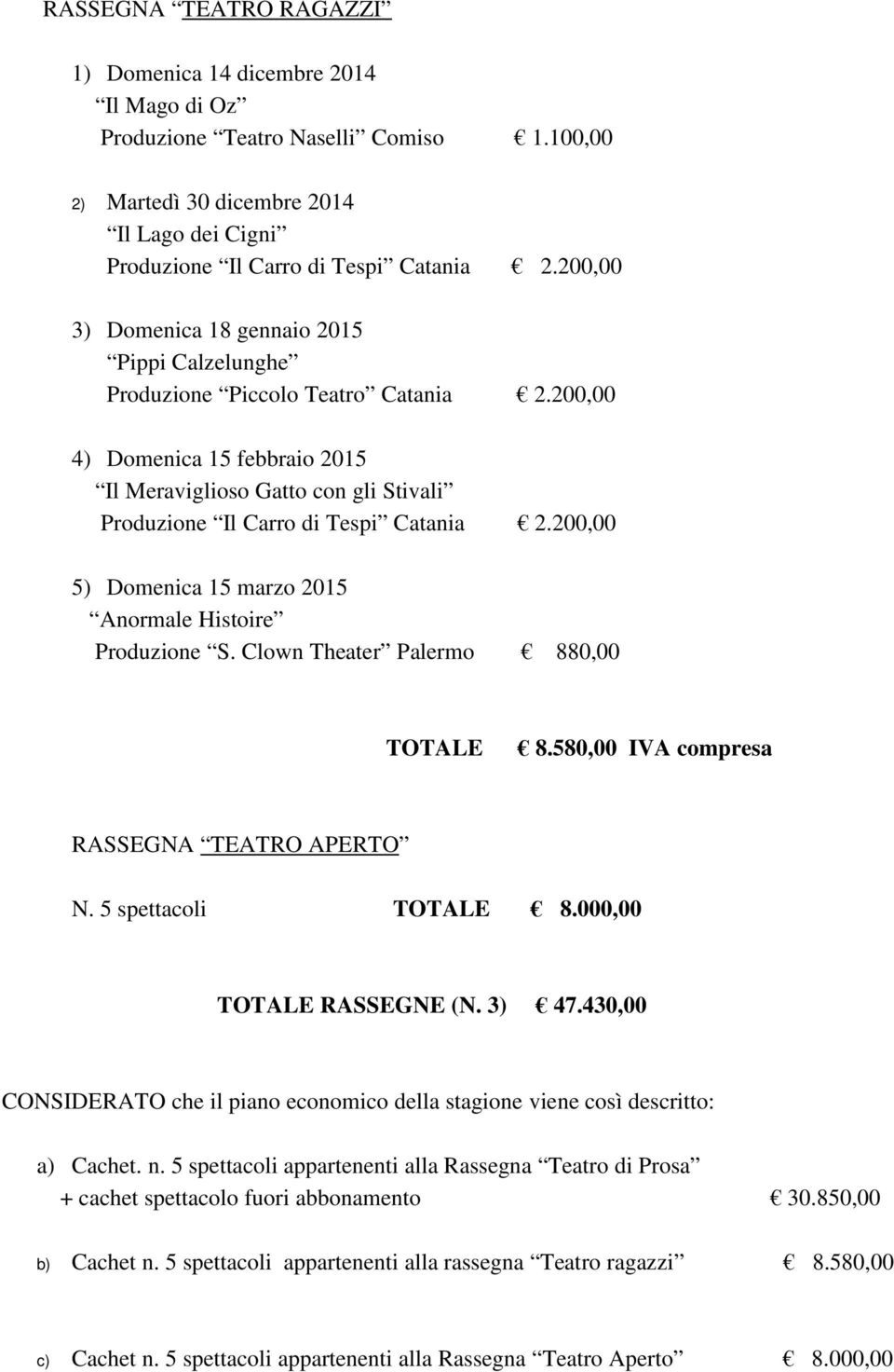 200,00 4) Domenica 15 febbraio 2015 Il Meraviglioso Gatto con gli Stivali Produzione Il Carro di Tespi Catania 2.200,00 5) Domenica 15 marzo 2015 Anormale Histoire Produzione S.