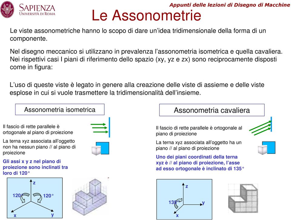 Nei rispettivi casi I piani di riferimento dello spazio (xy, yz e zx) sono reciprocamente disposti come in figura: L uso di queste viste è legato in genere alla creazione delle viste di assieme e