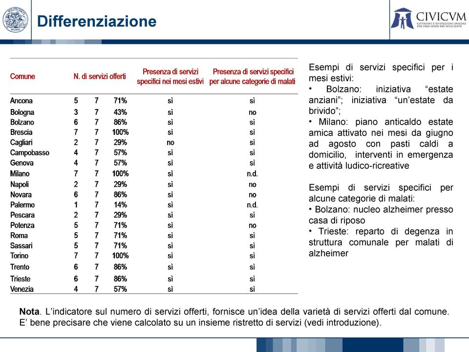 categorie di malati: Bolzano: nucleo alzheimer presso casa di riposo Trieste: reparto di degenza in struttura comunale per malati di alzheimer Nota.