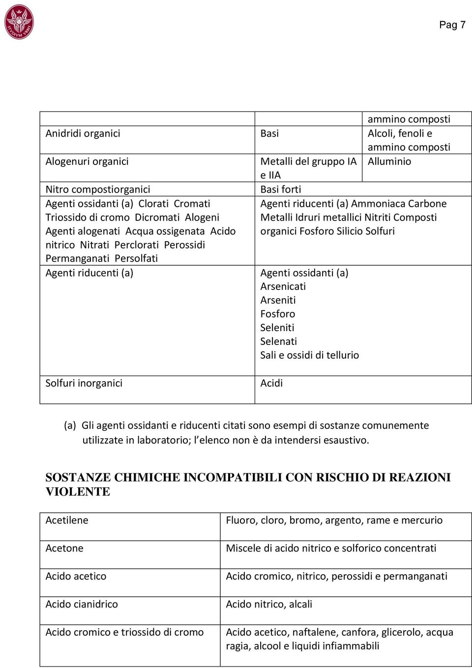 Ammoniaca Carbone Metalli Idruri metallici Nitriti Composti organici Fosforo Silicio Solfuri Agenti ossidanti (a) Arsenicati Arseniti Fosforo Seleniti Selenati Sali e ossidi di tellurio Solfuri