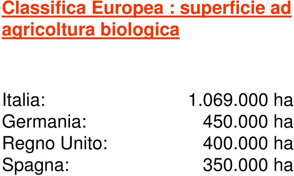 Germania: Regno Unito: Spagna: 1.