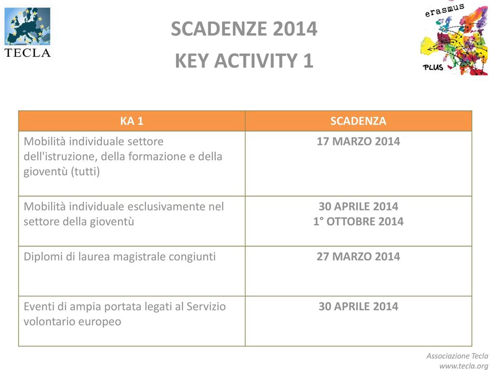 esclusivamente nel settore della gioventù 30 APRILE 2014 1 OTTOBRE 2014 Diplomi di laurea