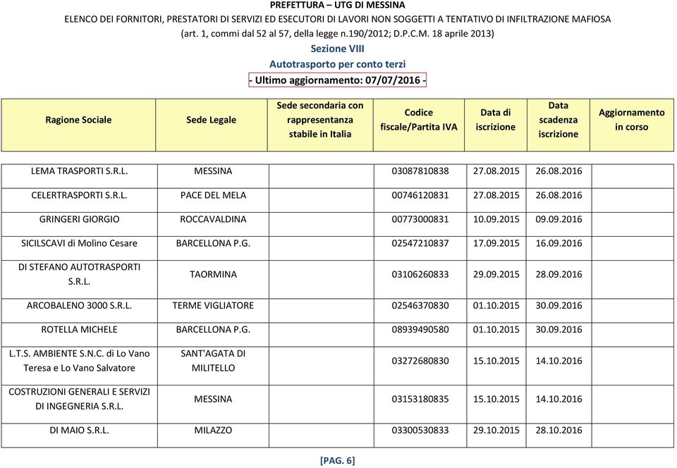 10.2015 30.09.2016 ROTELLA MICHELE BARCELLONA P.G. 08939490580 01.10.2015 30.09.2016 L.T.S. AMBIENTE S.N.C. di Lo Vano Teresa e Lo Vano Salvatore SANT'AGATA DI MILITELLO 03272680830 15.10.2015 14.