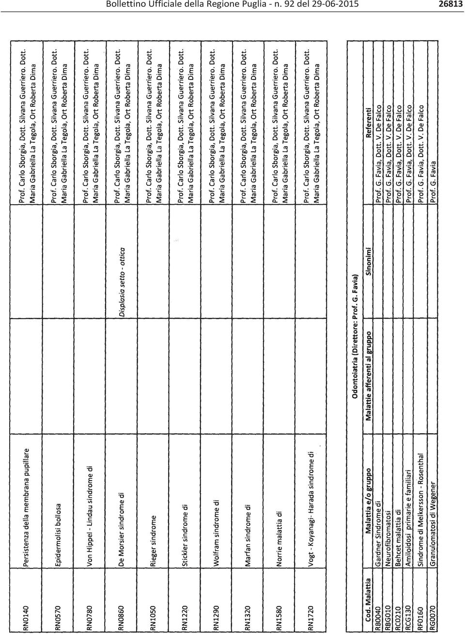 Regione Puglia n.