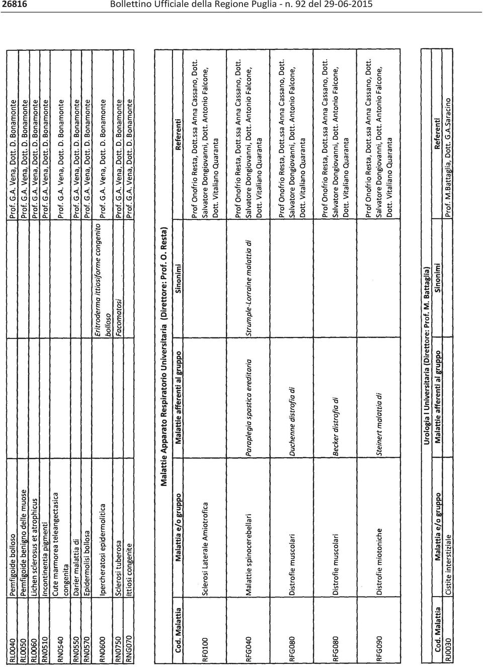 Regione Puglia n.