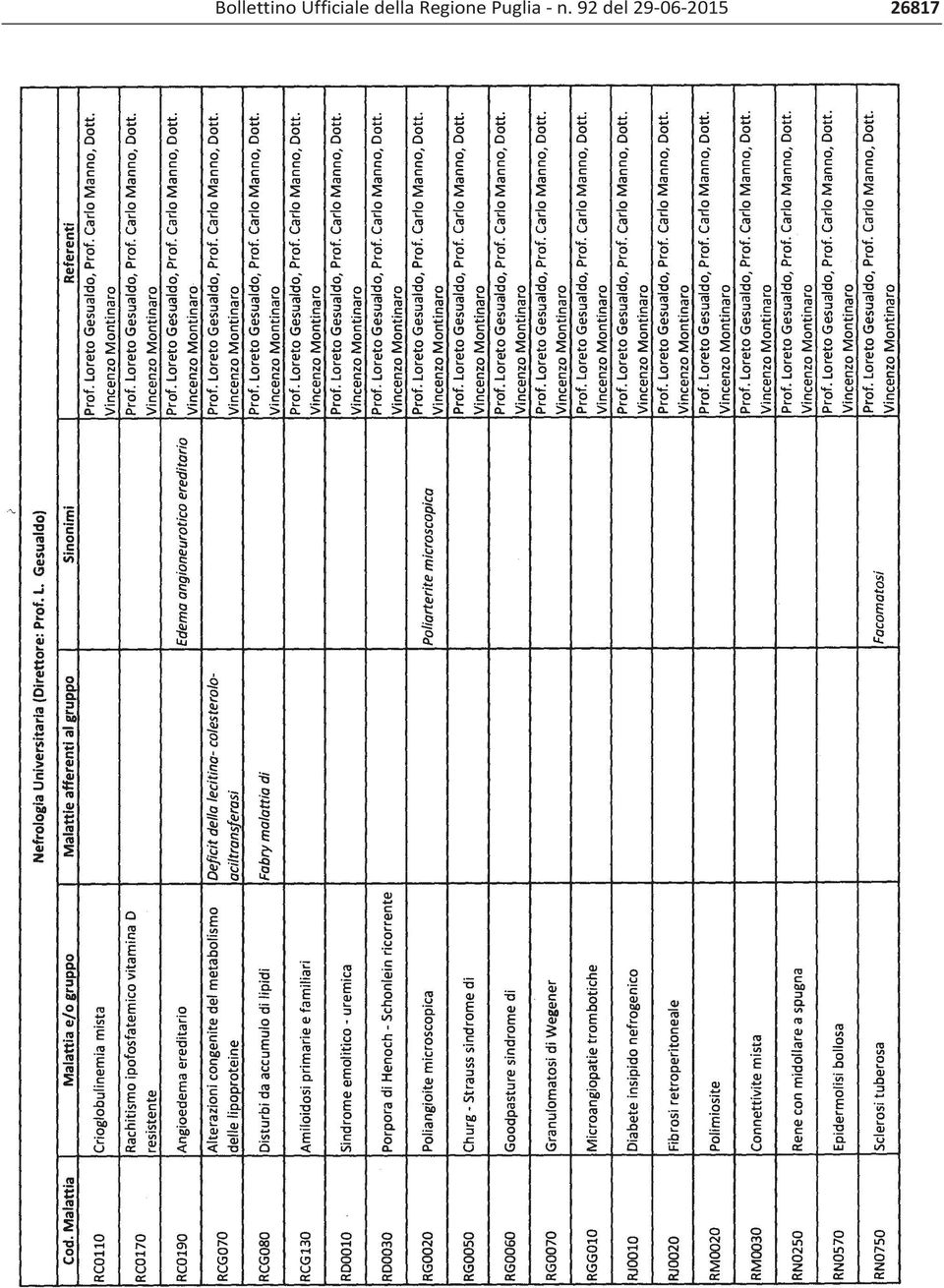 Regione Puglia n.