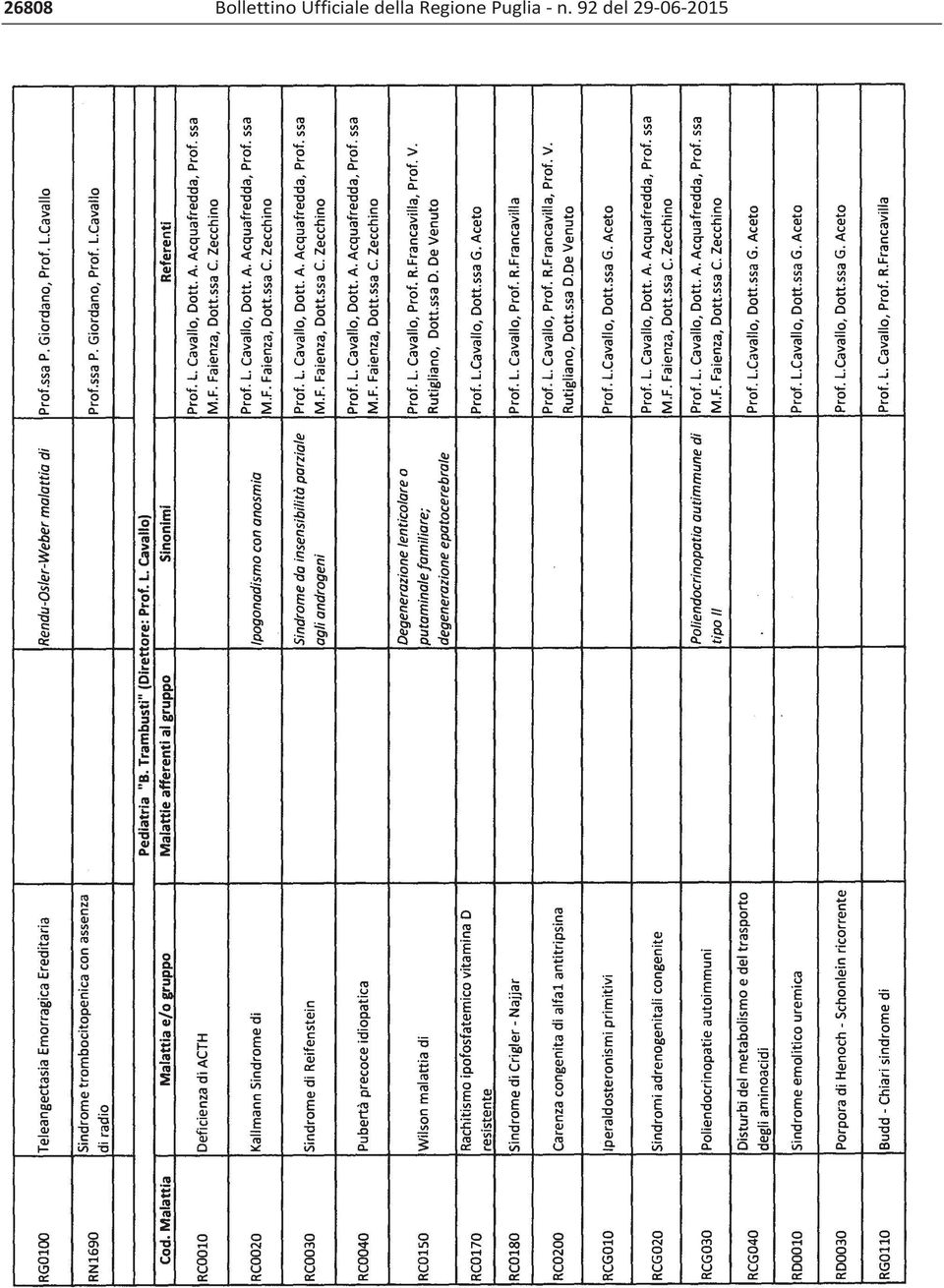 Regione Puglia n.