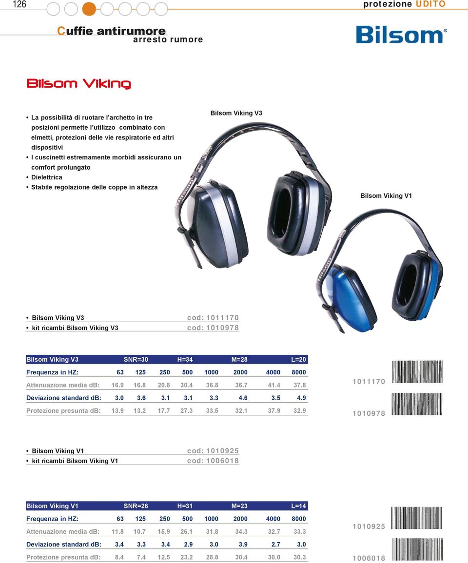 1011170 kit ricambi Bilsom Viking V3 cod: 1010978 Bilsom Viking V3 SNR=30 H=34 M=28 L=20 Frequenza in HZ: 63 125 250 500 1000 2000 4000 8000 Attenuazione media db: 16.9 16.8 20.8 30.4 36.8 36.7 41.