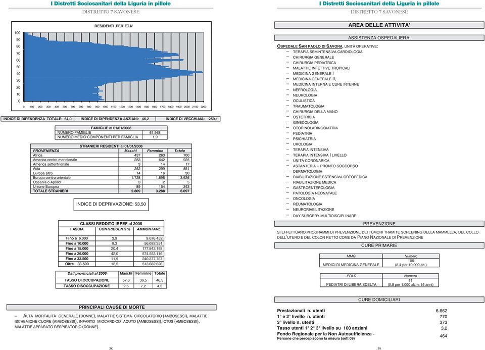 968 NUMERO MEDIO COMPONENTI PER FAMIGLIA 1,9 STRANIERI RESIDENTI al 01/01/2008 PROVENIENZA Maschi Femmine Totale Africa 437 263 700 America centro meridionale 283 642 925 America settentrionale 3 14