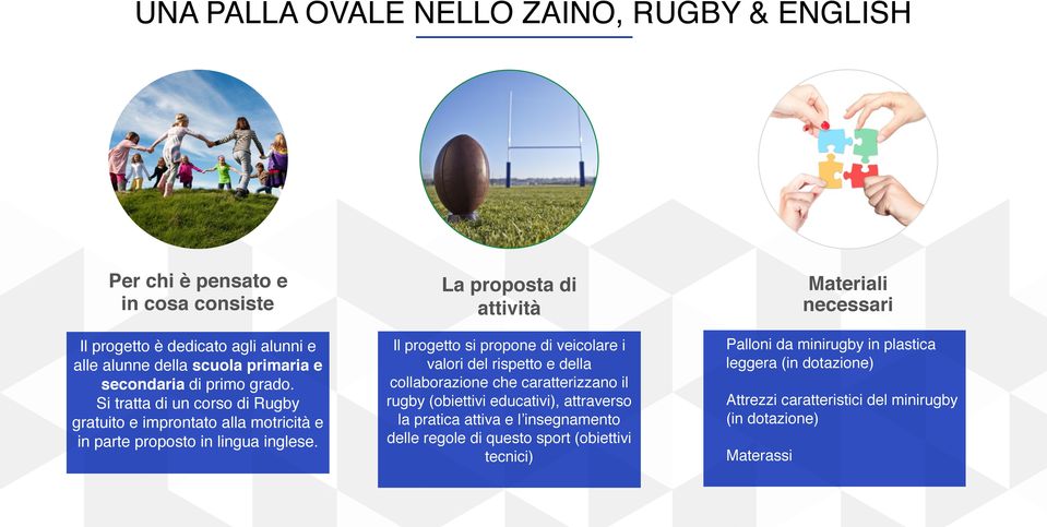 La proposta di attività Il progetto si propone di veicolare i valori del rispetto e della collaborazione che caratterizzano il rugby (obiettivi educativi), attraverso la