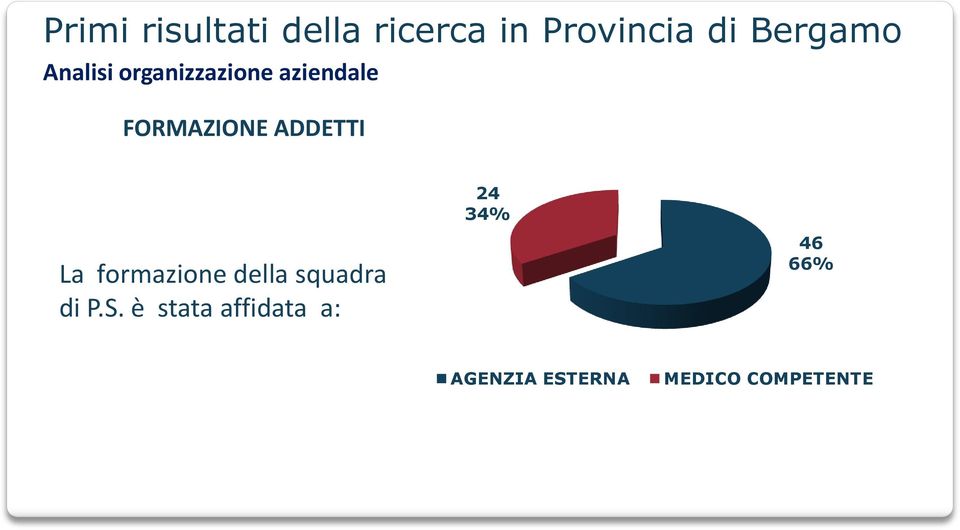 formazione della squadra di P.S.