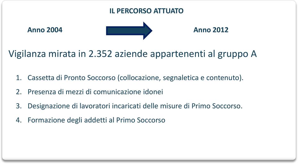 Cassetta di Pronto Soccorso (collocazione, segnaletica e contenuto). 2.