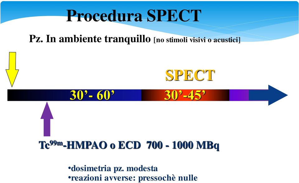 acustici] SPECT 30-60 30-45 Tc 99m -HMPAO o