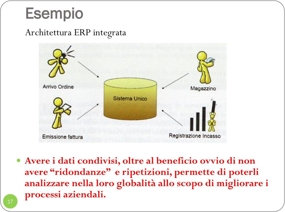 ridondanze e ripetizioni, permette di poterli