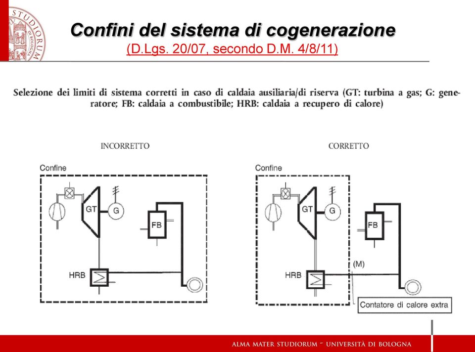 cogenerazione (D.