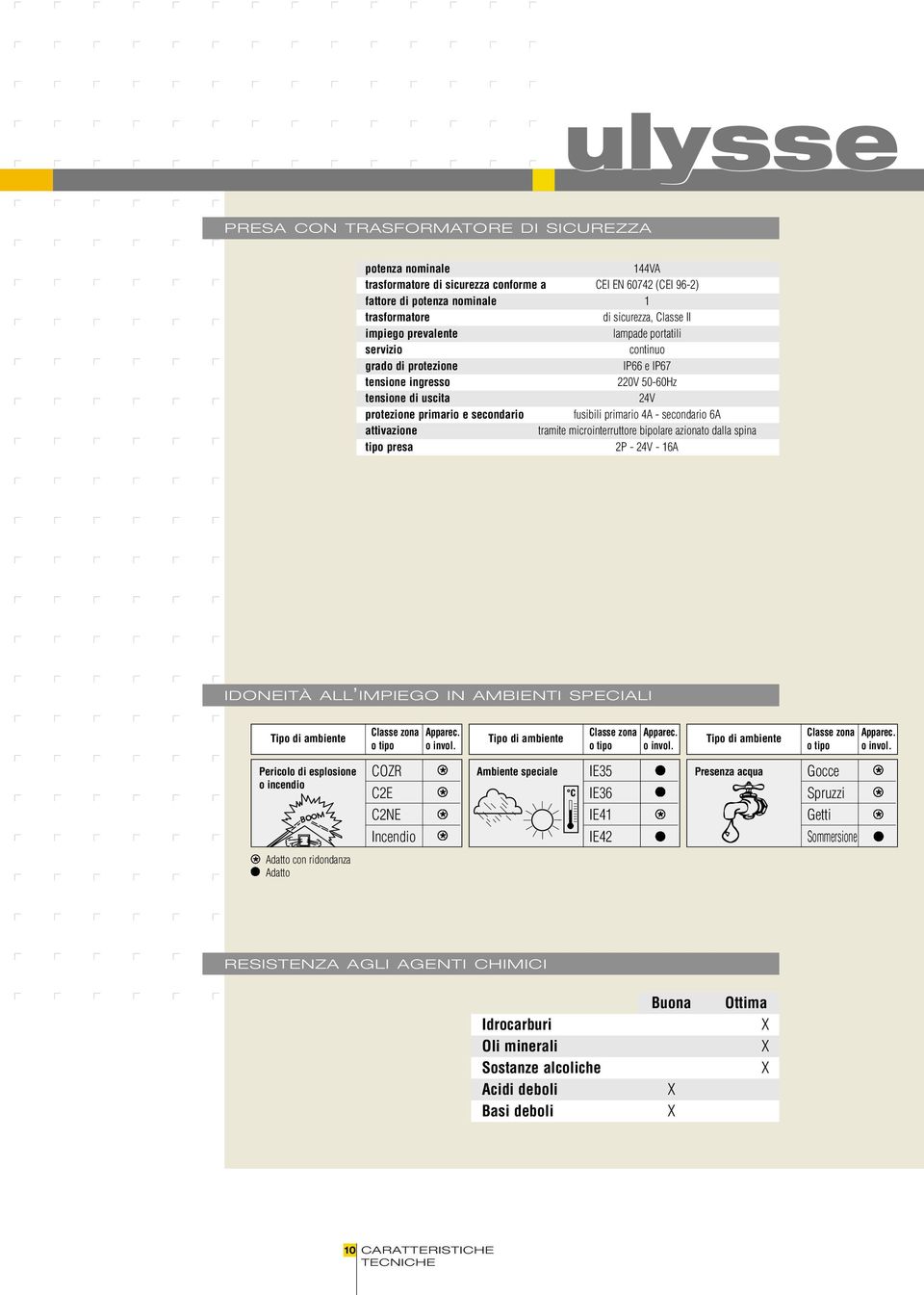 secondario 6A attivazione tramite microinterruttore bipolare azionato dalla spina tipo presa 2P - 24V - 16A IDONEITÀ ALL IMPIEGO IN AMBIENTI SPECIALI Tipo di ambiente Classe zona Apparec.