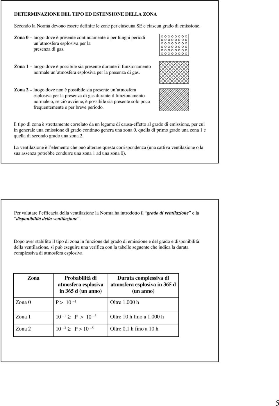 Zona 1 luogo dove è possibile sia presente durante il funzionamento normale un atmosfera esplosiva per la presenza di gas.