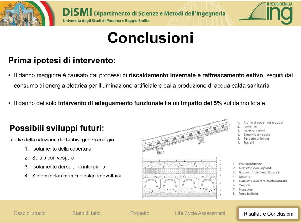 intervento di adeguamento funzionale ha un impatto del 5% sul danno totale Possibili sviluppi futuri: studio della riduzione del