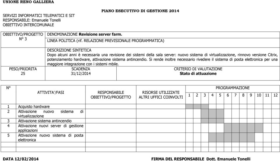 hardware, attivazione sistema antincendio.