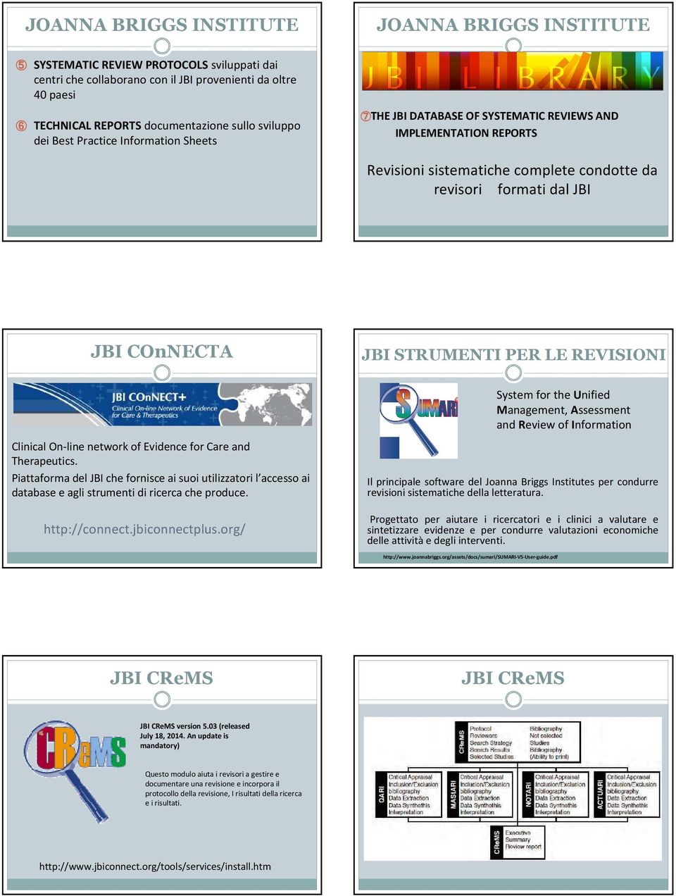 of Evidence for Care and Therapeutics. Piattaforma del JBI che fornisce ai suoi utilizzatori l accesso ai database e agli strumenti di ricerca che produce. http://connect.jbiconnectplus.